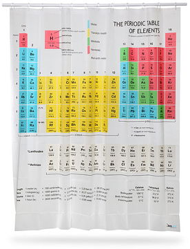 Cortina de baño Big Bang Tgeory - Tabla periódico  