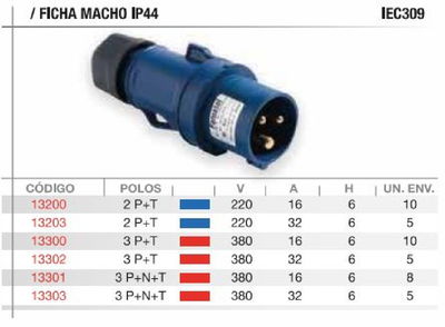 FICHA FAMATEL INDUSTRIAL 3P+T+N 63A 14305