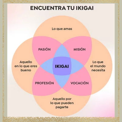 Ikigai Astrologíco  (online)