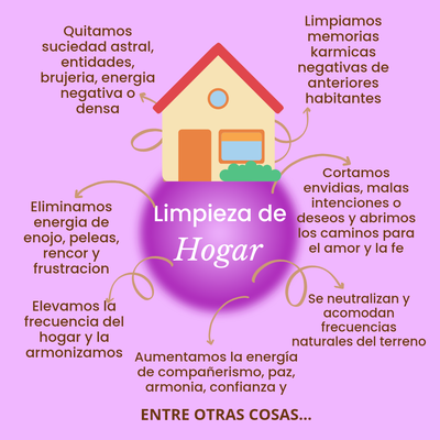 Limpieza de hogar