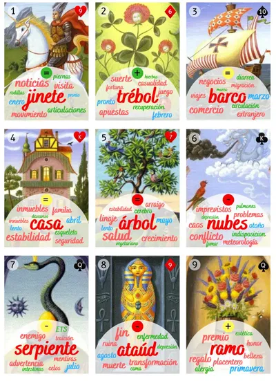 LENORMAND PALABRAS CLAVE STOCK