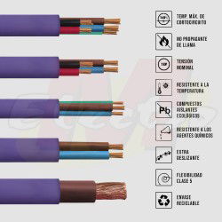 Cable subterraneo 2x1.5mm Por Metro IRAM 280