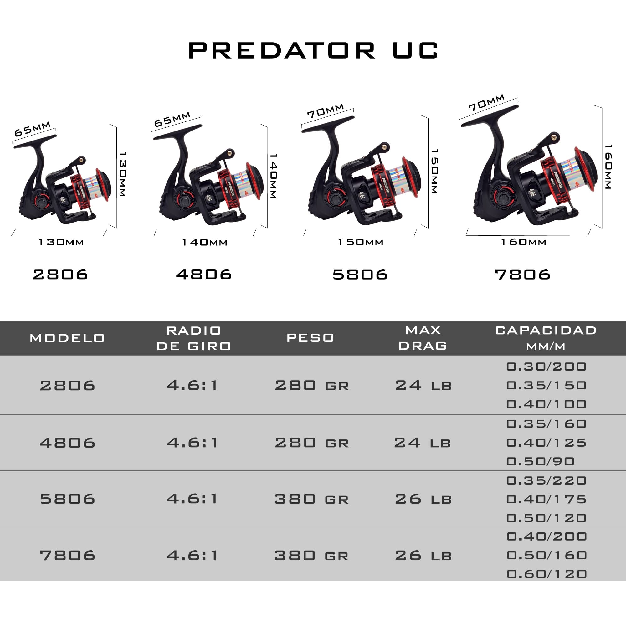 Reel Caster - Predator 2806