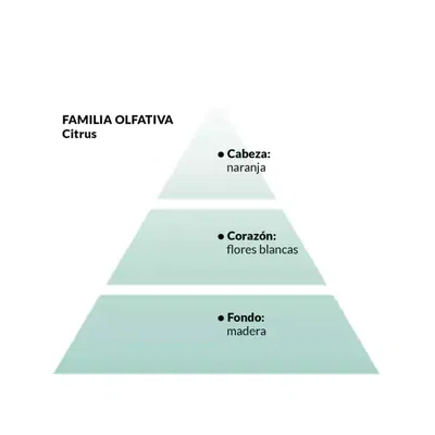 Exotic EDT Semplice fem 50ml