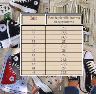 TABLA DE TALLES ARGENTINA Y BRASIL