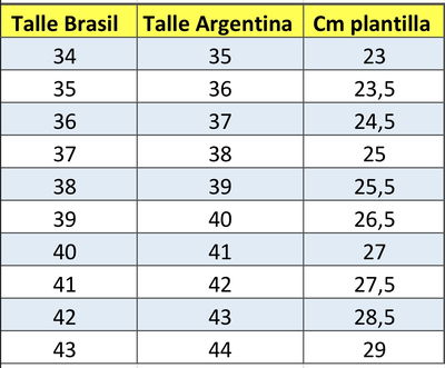 TABLA DE TALLES
