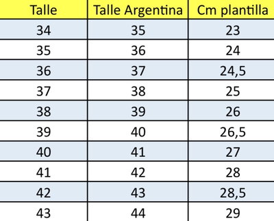 TABLA DE TALLES ZAPAS IMPORTADAS