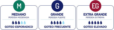 Comodin Apósitos Incontinencia 