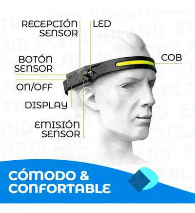 Linterna Vincha Minera Luz Recargable Usb Con Sensor 2 Luces