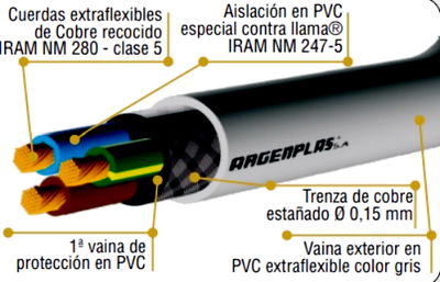 Cable Blindado con Malla de Cobre Estañado 2x0.50