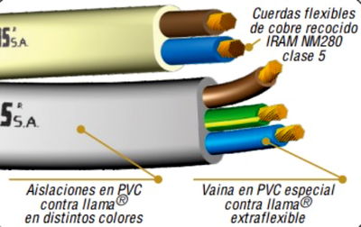 Cable Vaina Chata Bajo Plomo 2x0.50