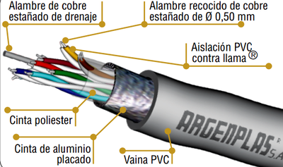 Cable Telefonico Estañado 1 PAR