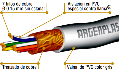 Cable para Computacion con Malla de Cobre 4 Conductores