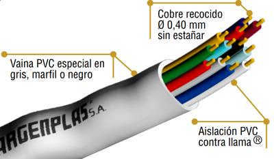 Cable Portero e Intercomunicador 2 PARES