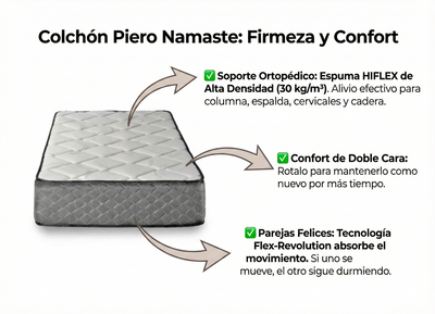 SOMMIER Y COLCHON PIERO NAMASTE 190x100