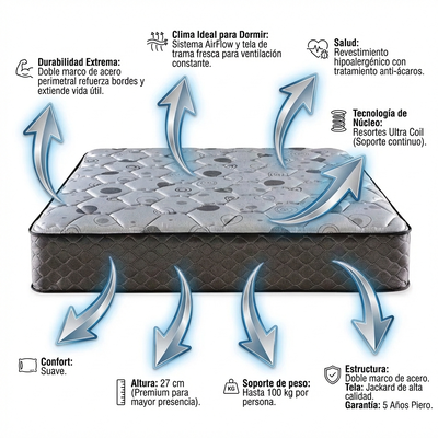 SOMMIER Y COLCHON PIERO REGNO 190x140