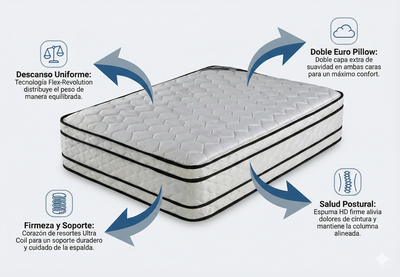 COLCHON PIERO SONNO EUROPILLOW 190x80