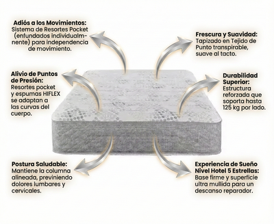 SOMMIER Y COLCHON PIERO MONTREAUX II 200x200 + 2 Almohadas de regalo