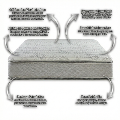 COLCHON PIERO MONTREAUX DOBLE PILLOW TOP 200x180 + 2 Almohadas de regalo