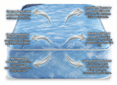 SOMMIER Y COLCHON PIERO BODY MATELASSE 190x90