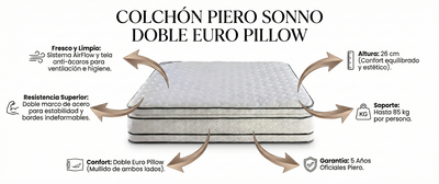COLCHON PIERO SONNO EUROPILLOW 190x130