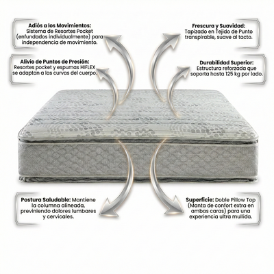 SOMMIER Y COLCHON PIERO MONTREAUX DOBLE PILLOW TOP 200x200 + 2 Almohadas de regalo
