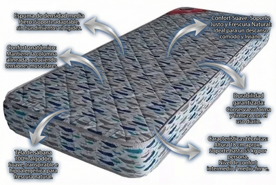 COLCHON PIERO BODY PRO 190x80