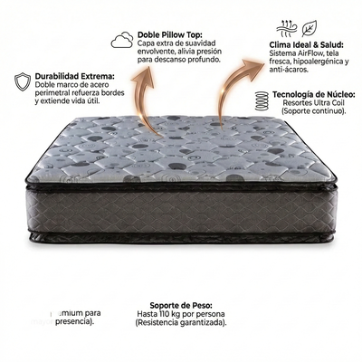 COLCHON PIERO REGNO DOBLE PILLOW TOP 200x180