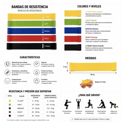 5 Cintas Elásticas Gym Entrenamiento Gluteos Pilates Resistencia