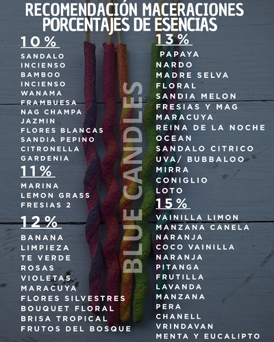 PORCENTAJE ESENCIAS 
