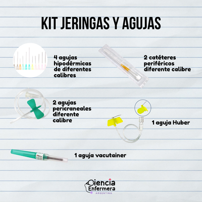 Kit jeringas y agujas