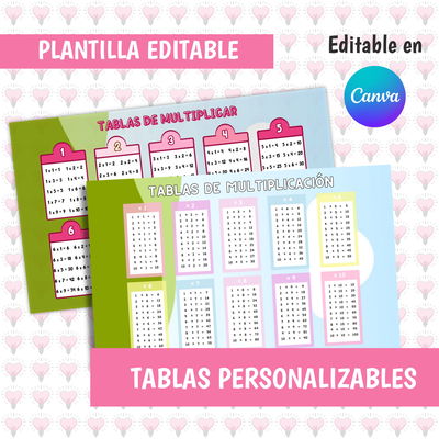 Tablas de Multiplicar