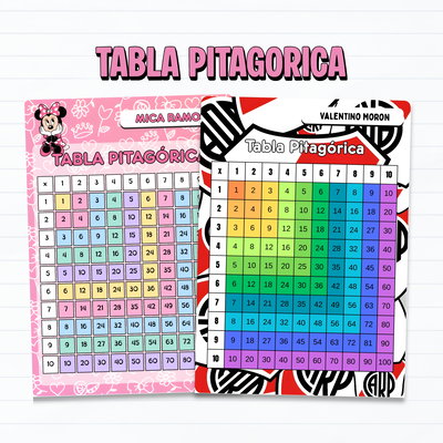 Tabla Pitagórica Plastificada