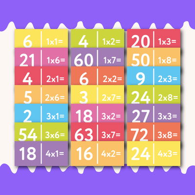 Fichas Dominó de Multiplicaciones