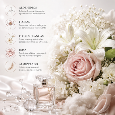 Esencias para Velas - Glow 50ml