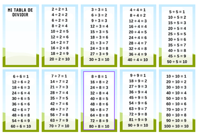 MOLDE TABLAS DE DIVIDIR