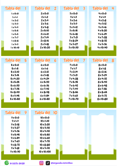 Plantilla de las Tablas de multiplicar (editable en Canva)