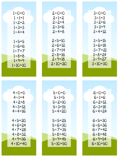 Molde - Librito de Tablas de multiplicar