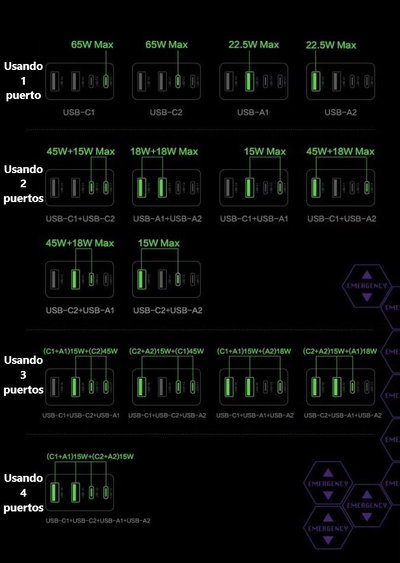 Estación de carga Pisen PRO 65w EVA Mag Station Qi Type C USB