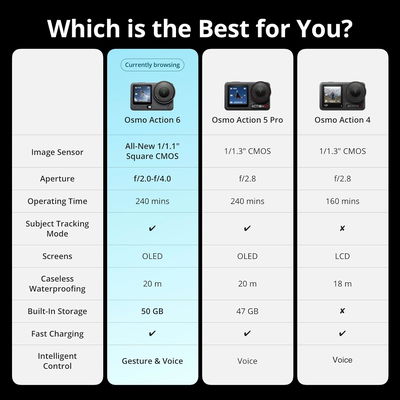 DJI Osmo Action 6 Essential Combo Camara