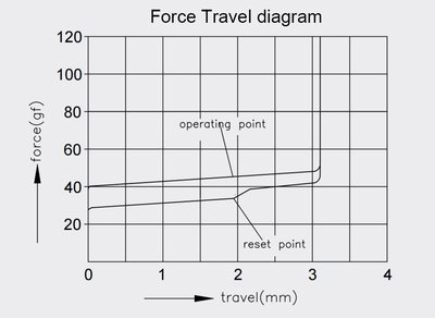 OUTLET 80 Switches Akko Piano v3
