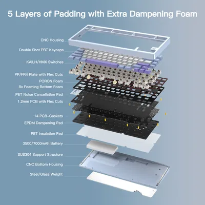 WOB Rainy75 Wireless Combo Teclado Mecanico Aluminio Inalámbrico