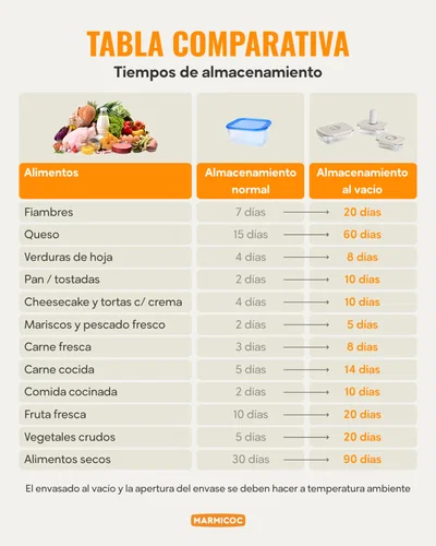 SET 3 ENVASES DE VIDRIO CON BOMBA PARA VACIO MARMICOC
