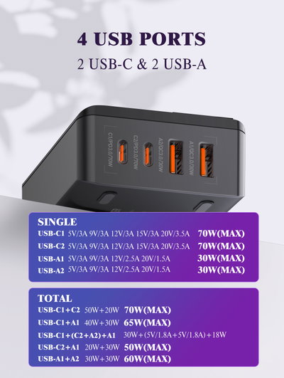 ESTACION DE CARGA ESCRITORIO A4808Q 70W 2 USB C+PD 2 USB QC4+