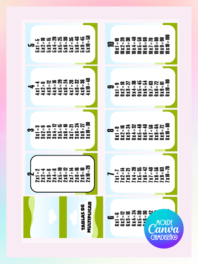MOLDE CANVA TABLITAS DE MULTIPLICAR
