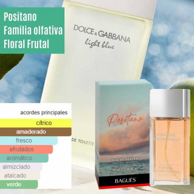 Positano (tipo Ligth Blue)