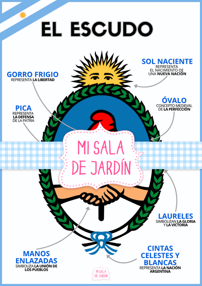 Símbolo Patrio: El Escudo Nacional