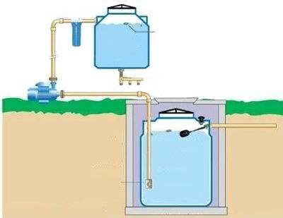Reparación circuito bomba tanque cisterna Instalación Eléctrica