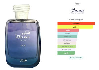 Perfume Grande Arabe Hawas Ice