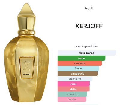 Perfume Grande Arabe Accento Overdose (Unisex)
